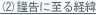 (2)ލɎo